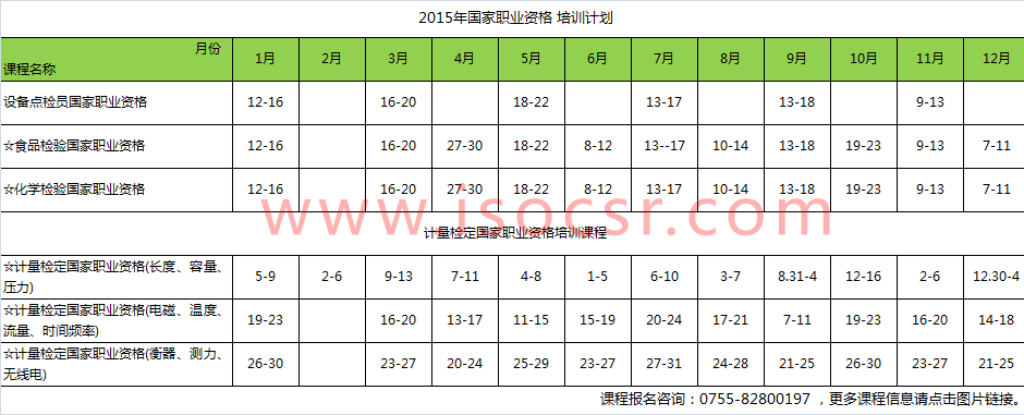 化學(xué)檢驗國家職業(yè)資格培訓(xùn)培訓(xùn)