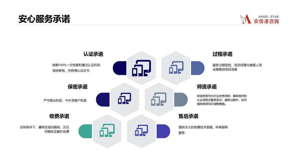 翻譯認(rèn)證服務(wù)承諾
