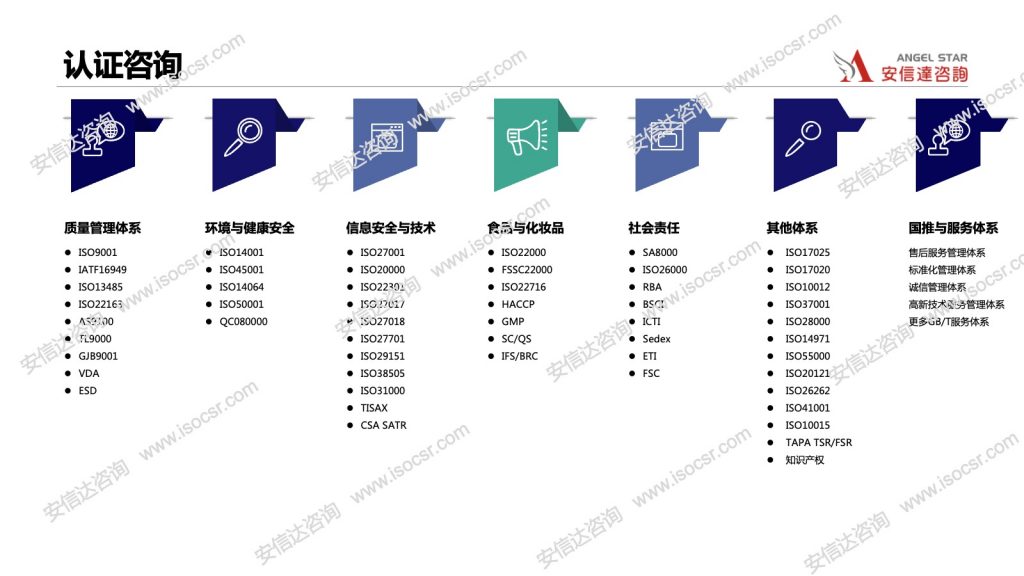 安信達(dá)認(rèn)證咨詢業(yè)務(wù)