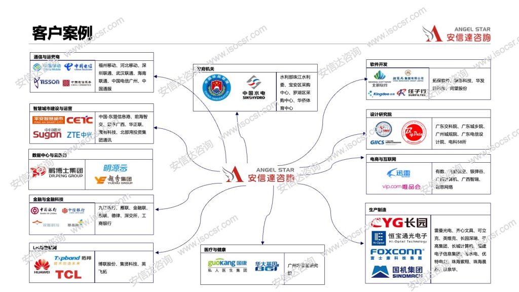管理工具培訓(xùn)客戶案例