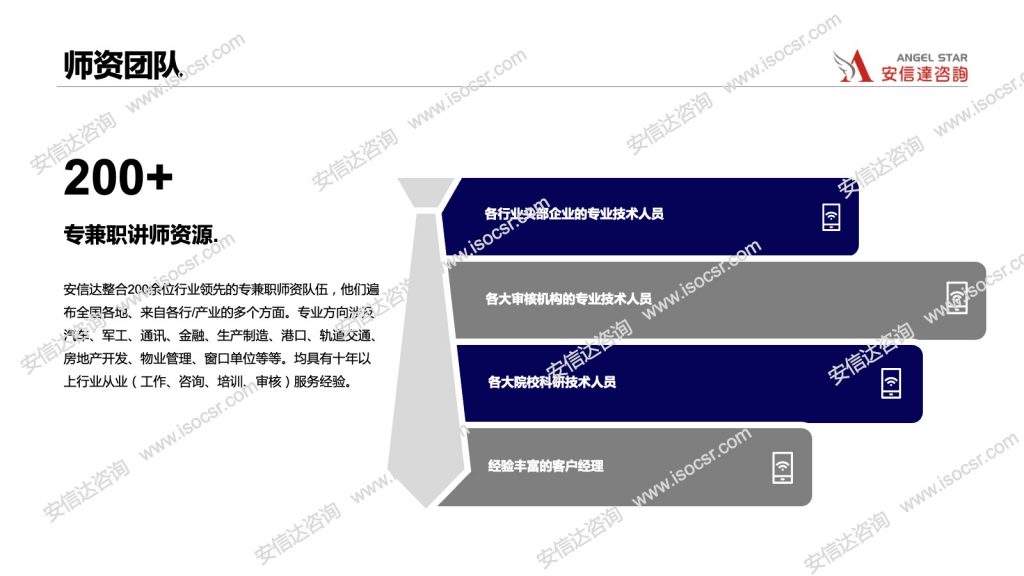 管理工具培訓(xùn)師資團(tuán)隊(duì)