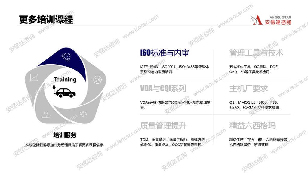 管理工具培訓(xùn)課程