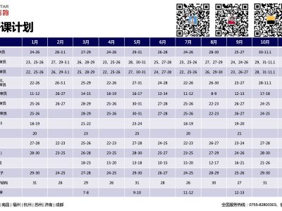安信達(dá)咨詢六大核心工具年度培訓(xùn)計(jì)劃